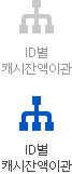 전자민원캐시 이용관련